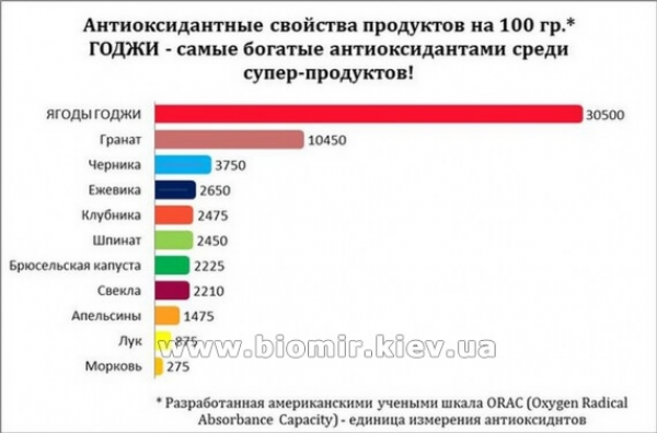 Ягоды Годжи купить в Киеве 150 грамм