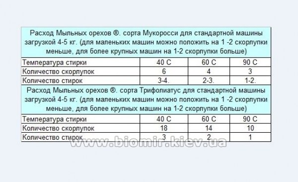 мыльные-орехи-применение-инструкция1